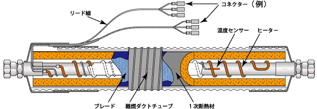 ホースヒーター armorの構造