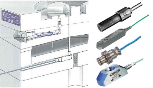 射出成形機用センサ