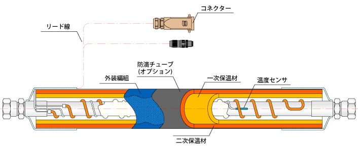 ホースヒーターの構造