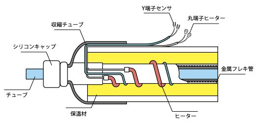 マイ・チューブヒーターEXの構造
