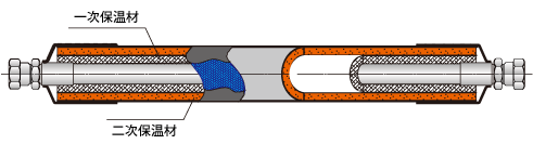 保温ホースの構造