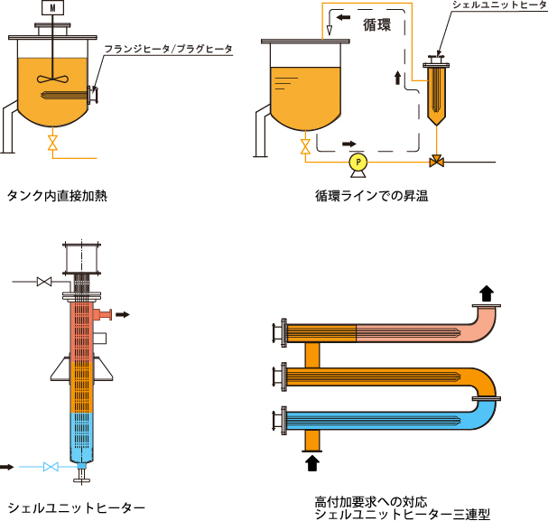 N2ガス加熱ヒーター 応用例